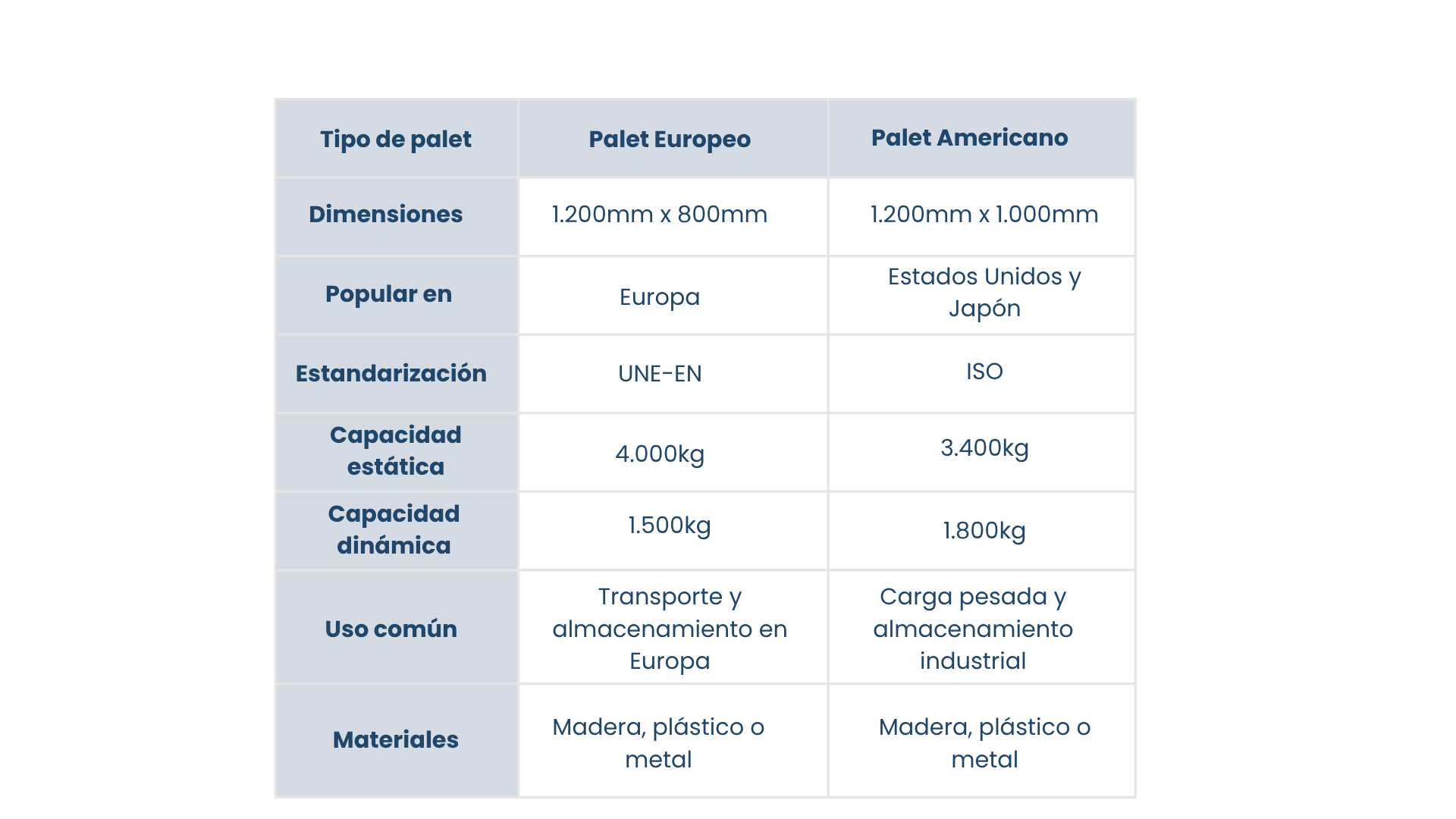 Diferencias entre palet europeo y palet americano