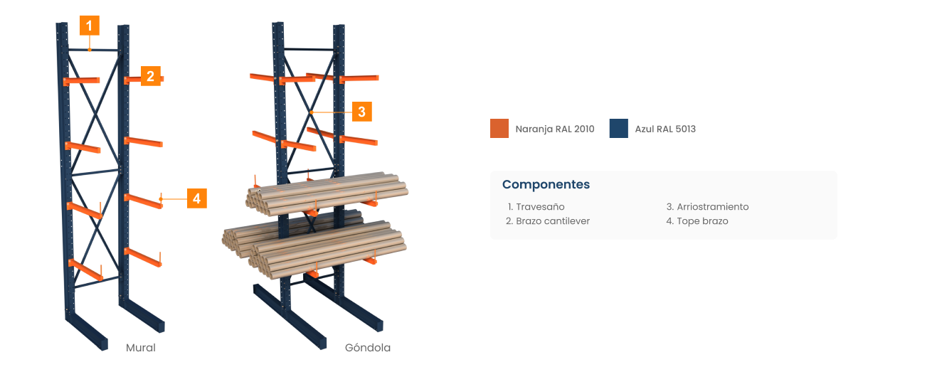 componentes tramerias cantilever