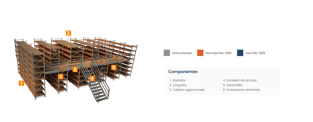 componentes pasillos elevados o entreplantas