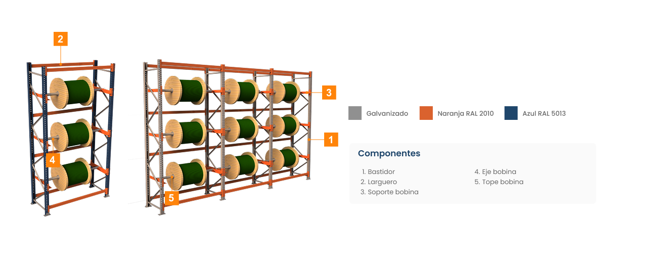 componentes tramerias portabobinas