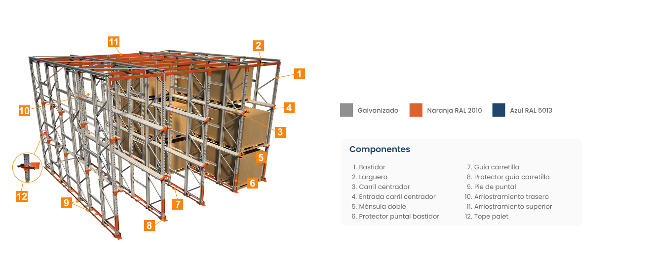 componentes de las tramerias compactas drive in