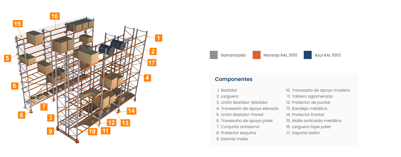 componentes de las tramerias convencionales