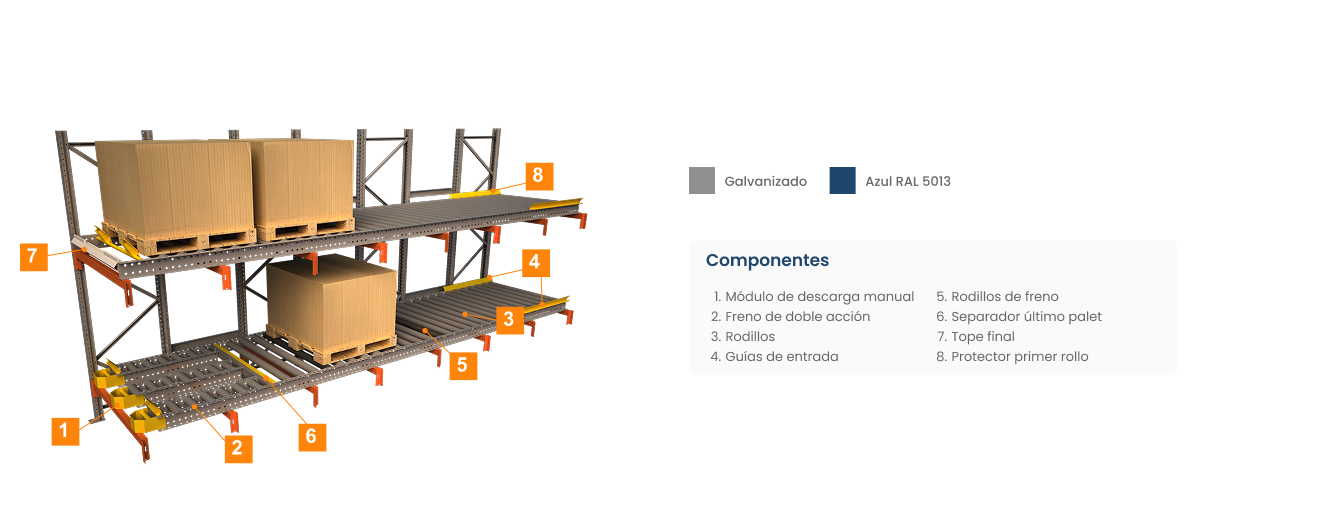 componentes de las tramerias dinámicas