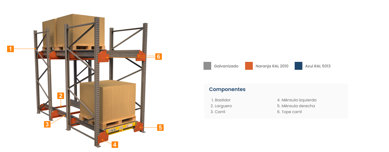 componentes de las tramerias shuttle