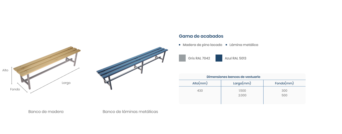Componentes de los bancos de vestuario